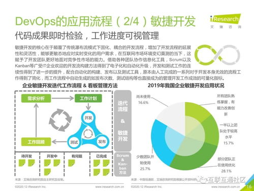 中国DevOps应用的演进与人体干细胞技术的发展前沿
