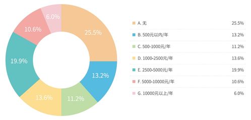 儿童发展障碍康复行业调研 五成康复老师通过培训实现自我增值，人体干细胞技术应用前景广阔